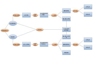網(wǎng)站程序開(kāi)發(fā)的階段