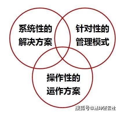 管理咨詢(xún)公司如何幫企業(yè)解決實(shí)際問(wèn)題