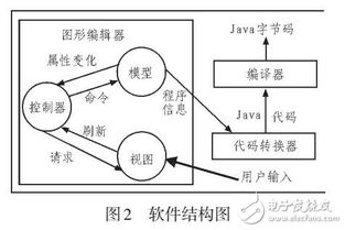 JAVA在計(jì)算機(jī)軟件開(kāi)發(fā)中應(yīng)用