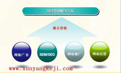 網絡營銷建議-天津迅陽科技提供網絡營銷建議的相關介紹、產品、服務、圖片、價格天津迅陽科技是一家集網站設計、開發、制作與優化;電腦與移動應用軟件設計與研發;電子商務平臺搭建、電商項目策劃運營等為一體的高新企業。2015年我公司正式布局物聯網,全力打造物聯網行業標準,為未來智能智慧生活提供整體解決方案。