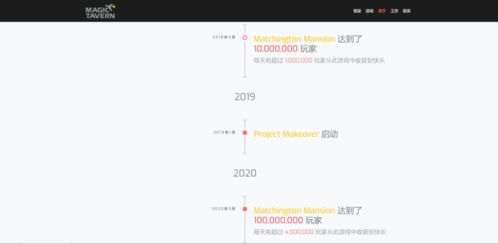 35國(guó)免費(fèi)榜登頂 美國(guó)ios暢銷top 20,國(guó)內(nèi)廠商又在海外攻下了一個(gè)主流品類