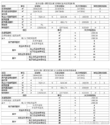 天津東麗區設計公園一期項目建筑設計總平面圖正式公布